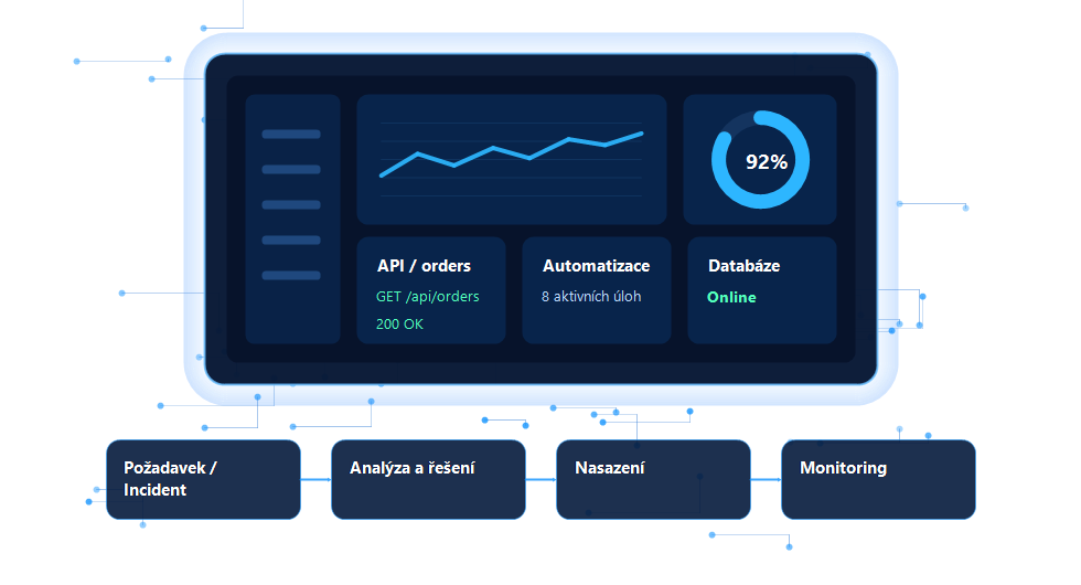 GDPR pro weby a aplikace: praktický průvodce